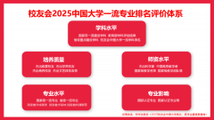 科技职业大学、浙江机电职业手艺大学名列2025中